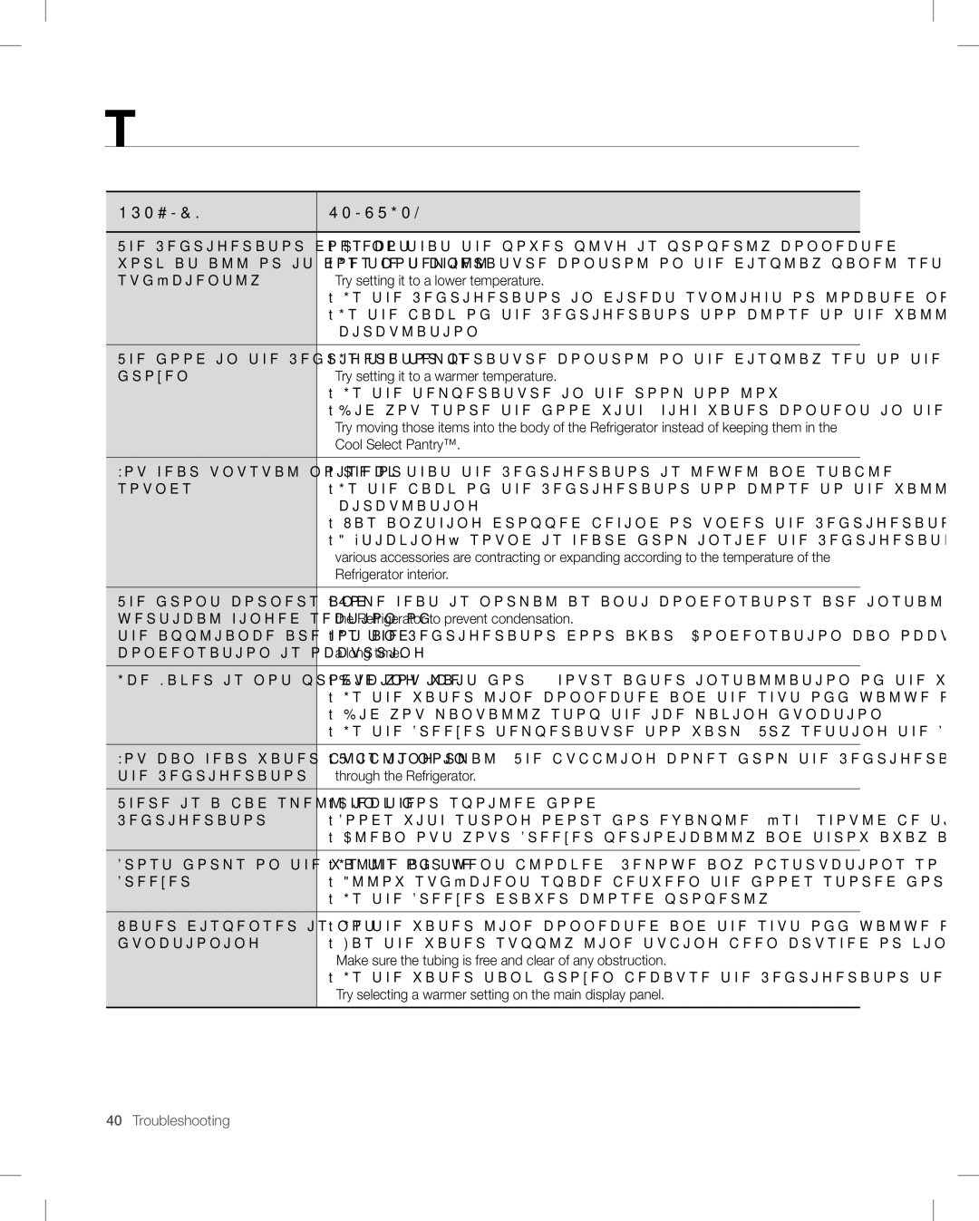 Samsung RF26V user manual Troubleshooting 