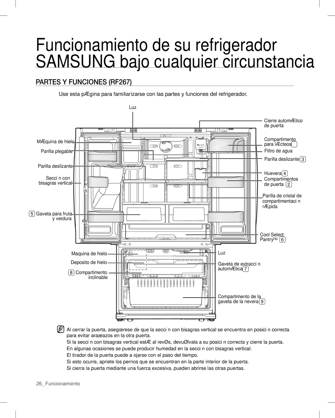 Samsung RF26V user manual Partes Y Funciones RF267, Maquina de hielo 