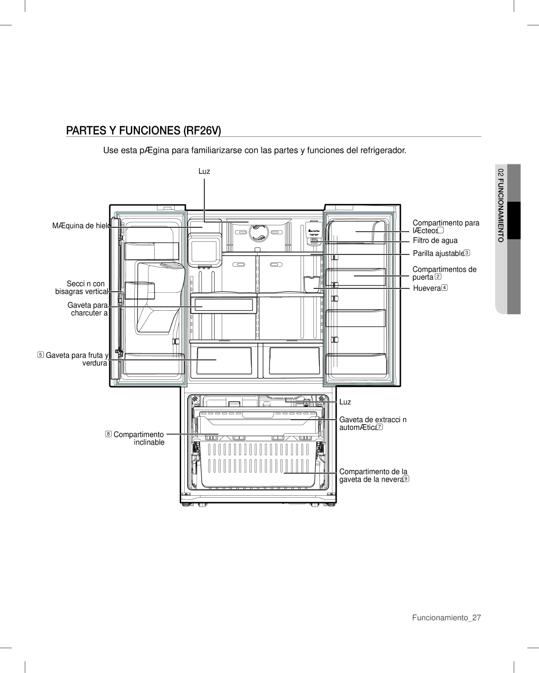 Samsung user manual Partes Y Funciones RF26V 