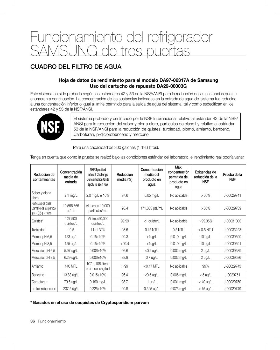 Samsung RF26V user manual Cuadro DEL Filtro DE Agua, Máx 