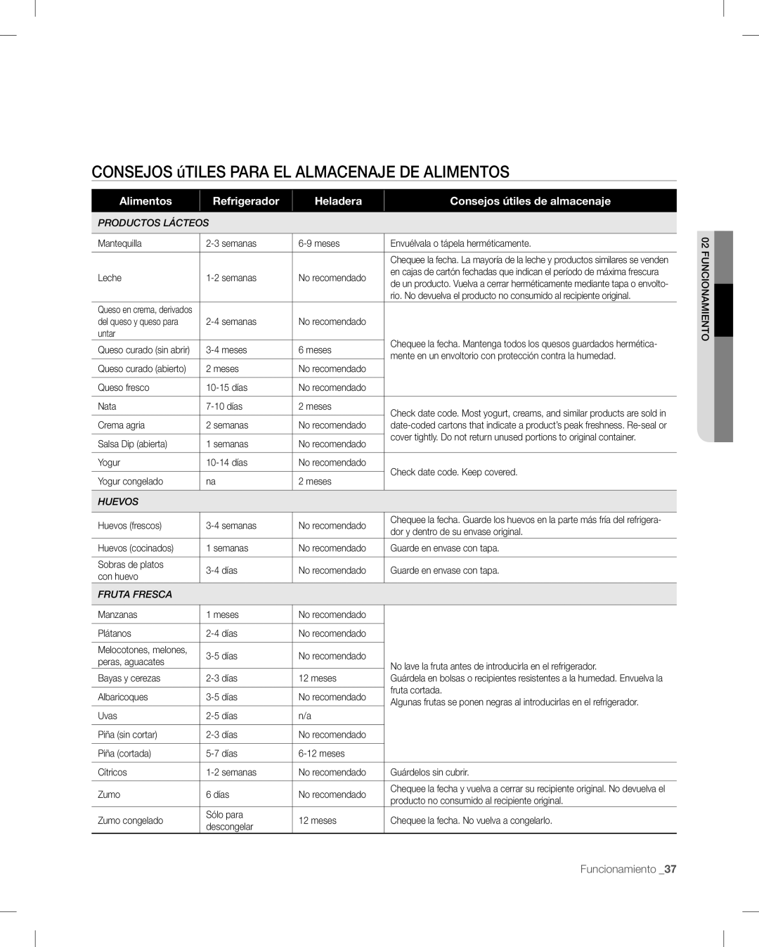 Samsung RF26V user manual Consejos úTILES Para EL Almacenaje DE Alimentos, Productos Lácteos 