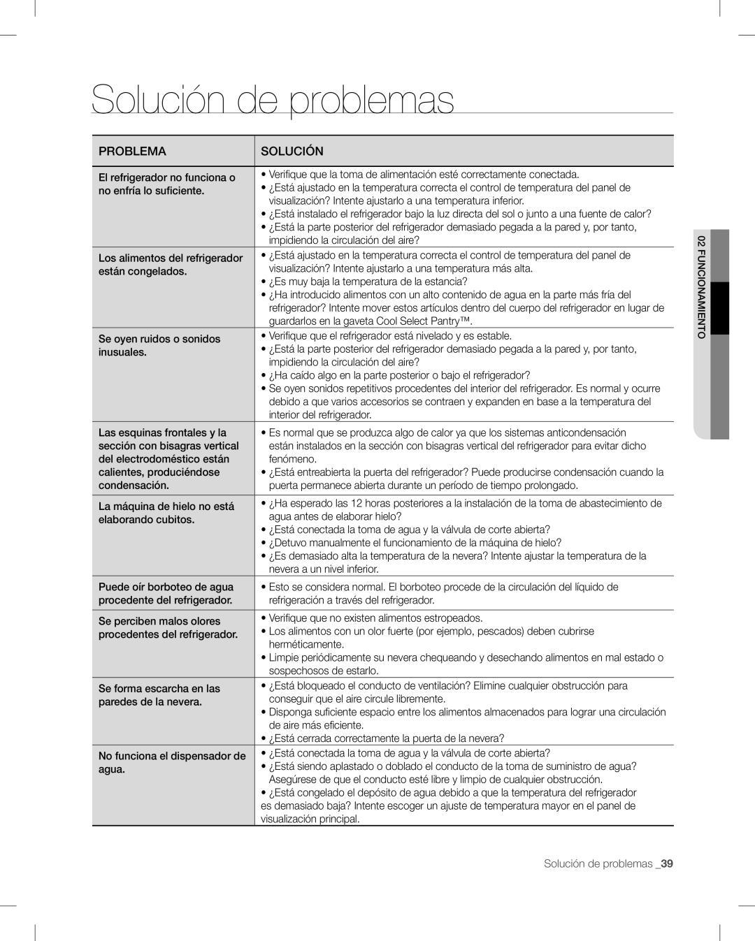 Samsung RF26V user manual Solución de problemas 