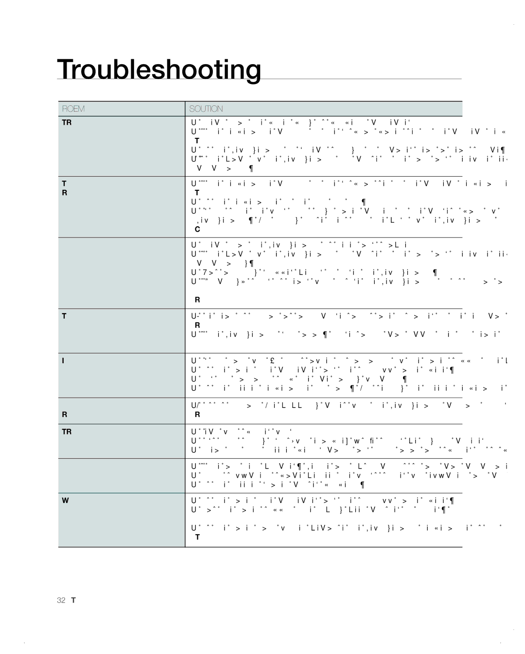 Samsung RF26VAB user manual Troubleshooting 