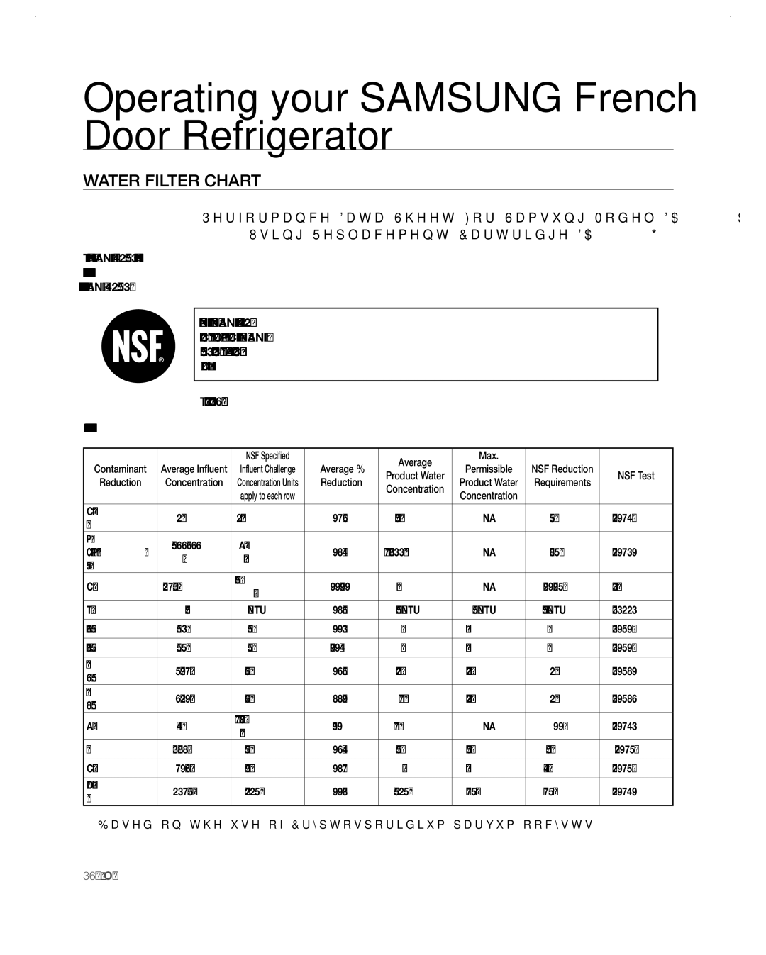 Samsung RF26VABBP user manual Water Filter Chart, Particulate 10,566,666 