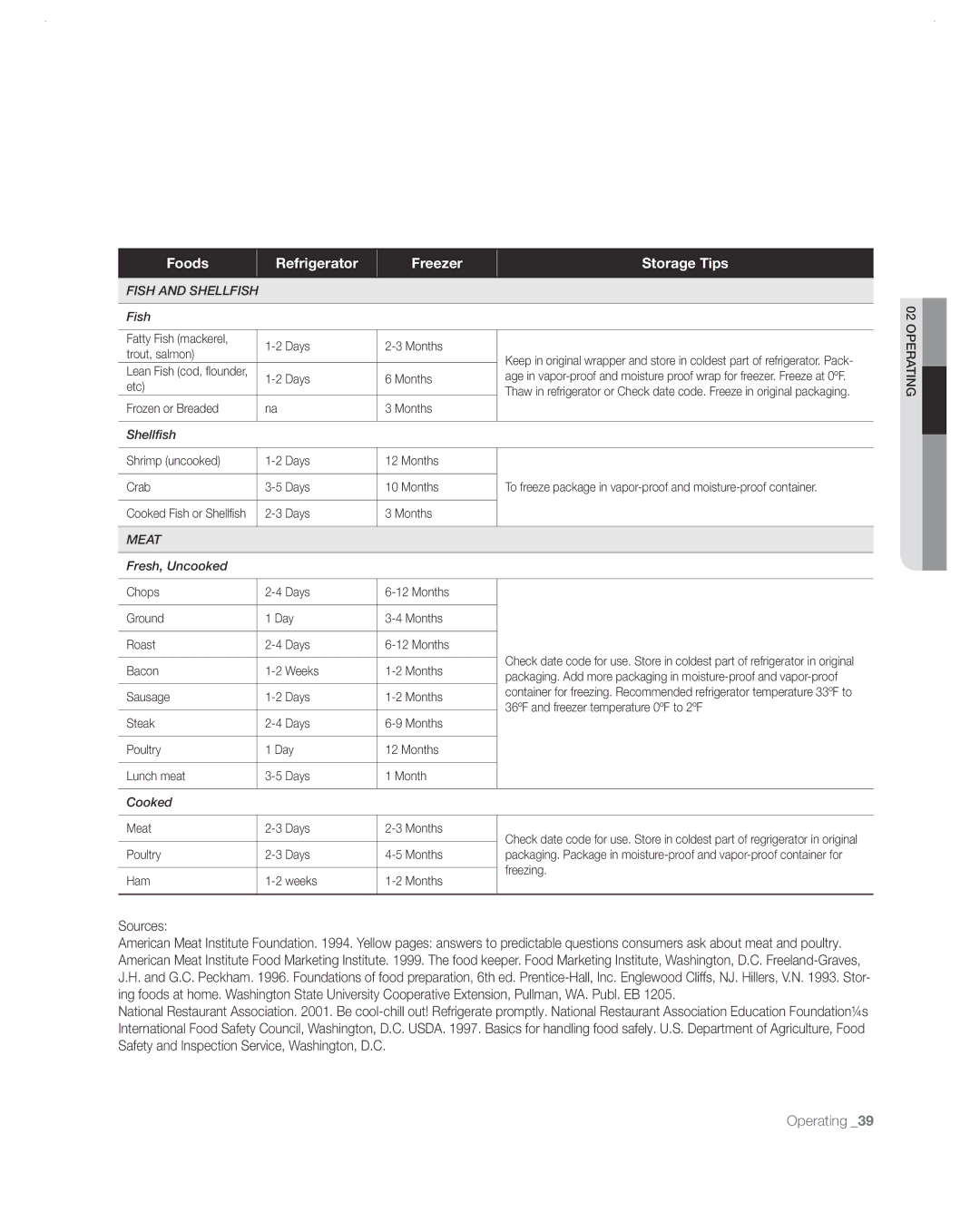 Samsung RF26VABBP user manual Sources 