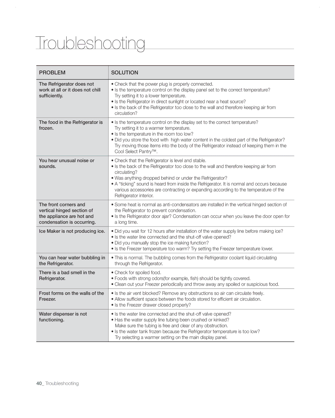 Samsung RF26VABBP user manual Troubleshooting 