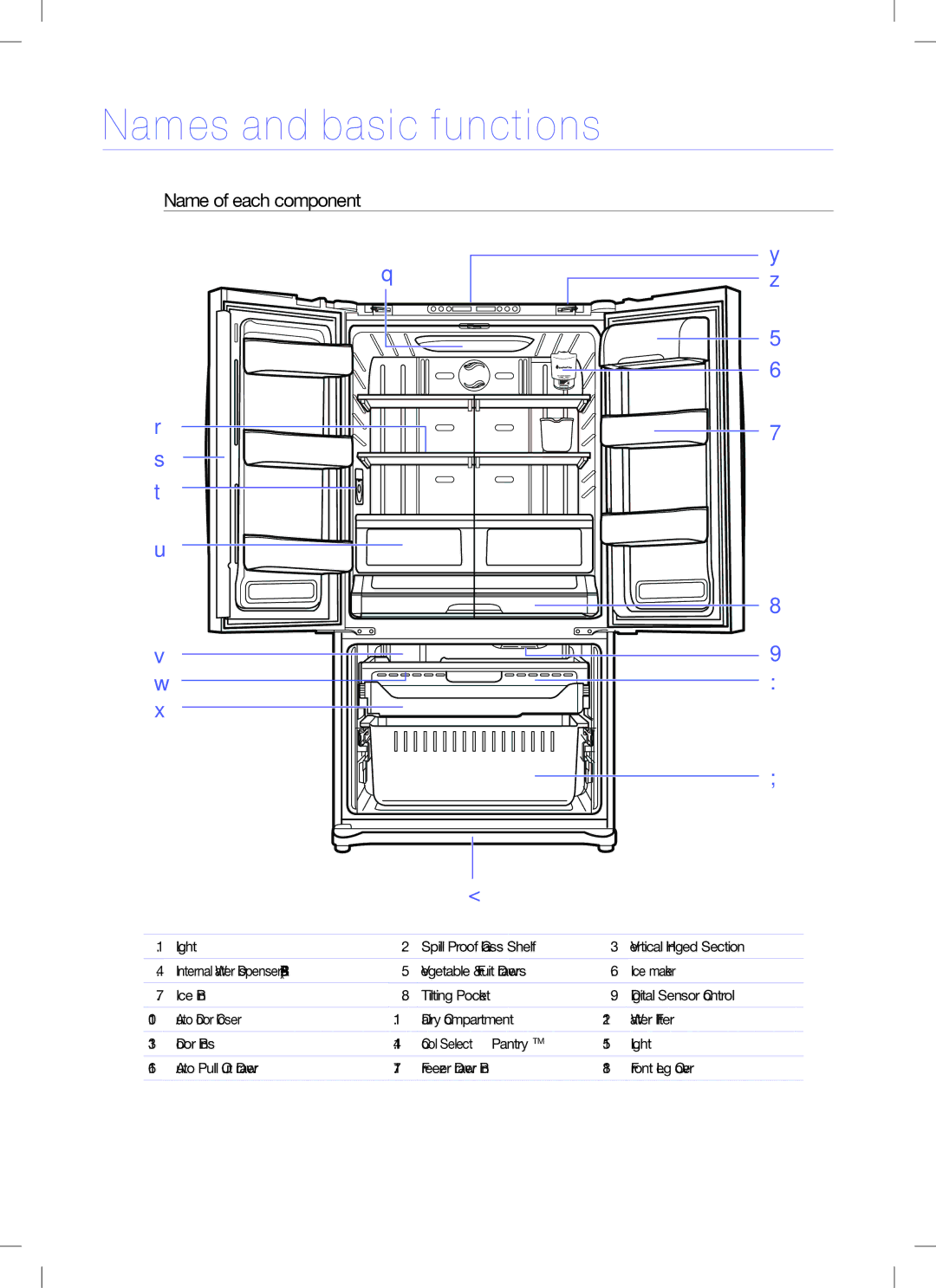 Samsung RF26XAEBP quick start Names and basic functions, Name of each component 