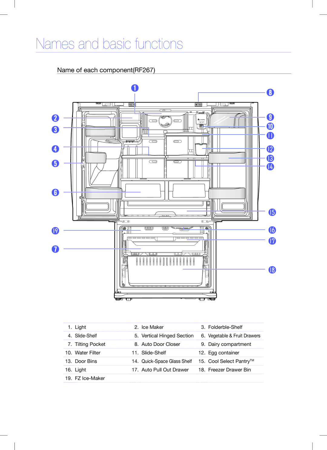 Samsung RF26XAEBP quick start Name of each componentRF267 