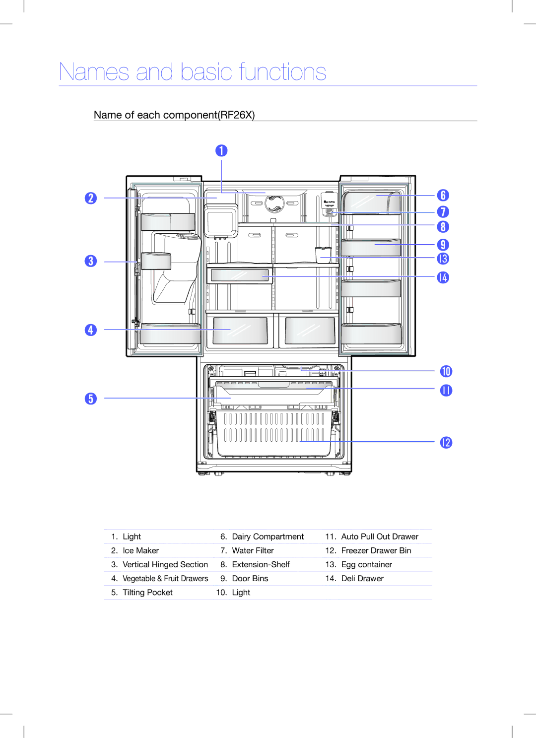 Samsung RF26XAEBP quick start Name of each componentRF26X 