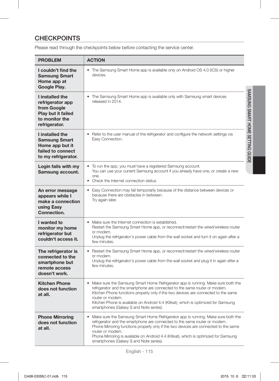 Samsung RF28HMELBSR/ML manual Checkpoints 