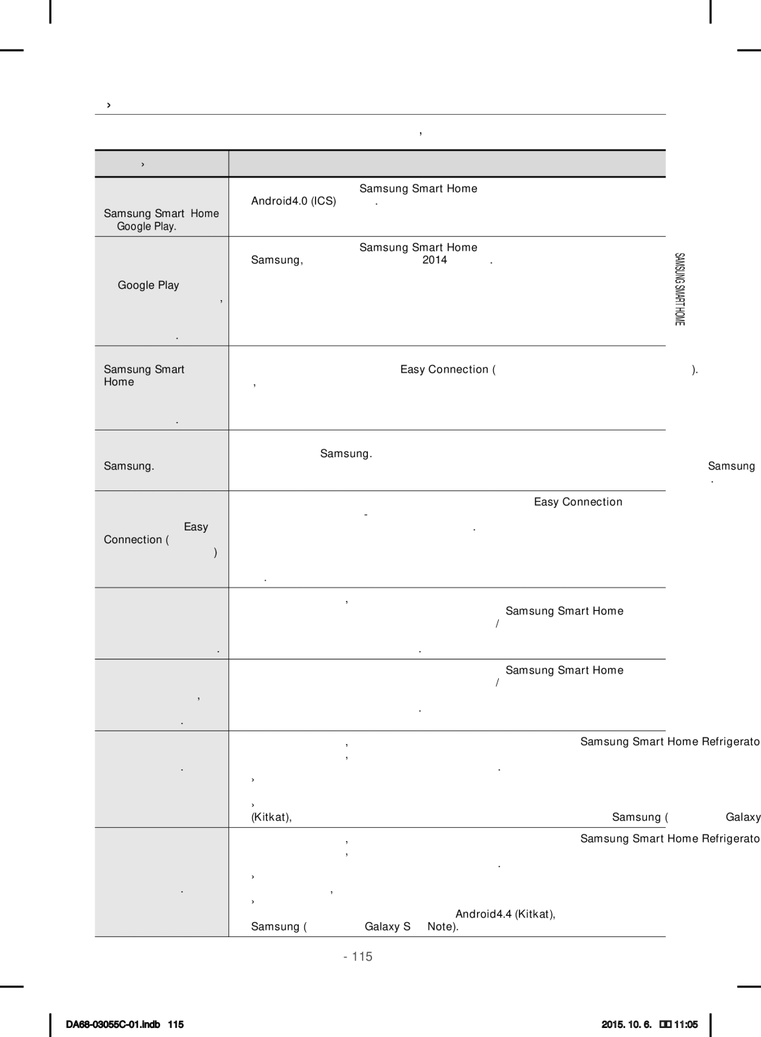 Samsung RF28HMELBSR/ML manual Распространенные Проблемы И ИХ Решения, Неисправность Решение 