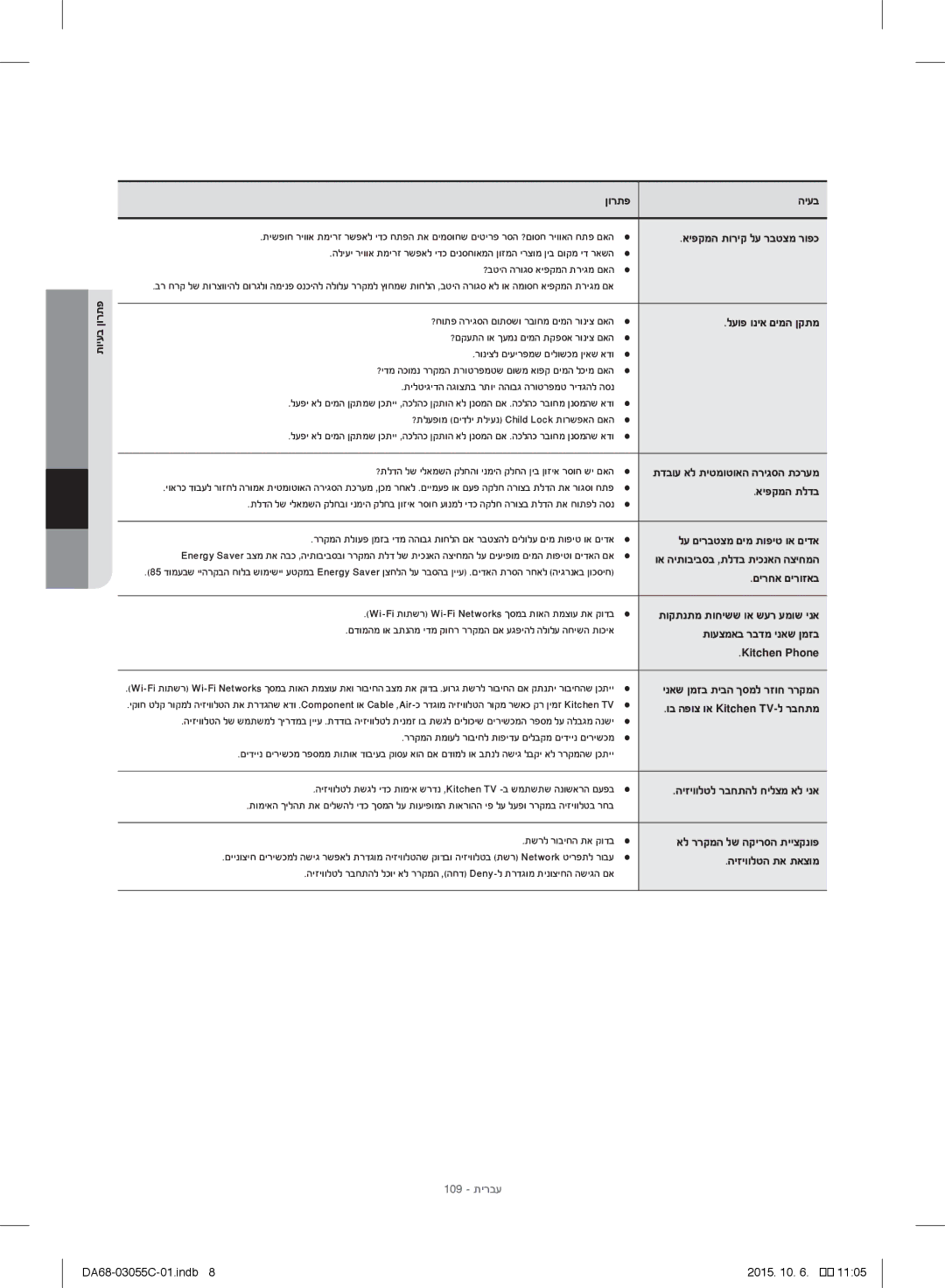 Samsung RF28HMELBSR/ML manual תויעב ןורתפ, לעופ וניא םימה ןקתמ, איפקמה תלדב, םירחא םירוזאב, תועצמאב רבדמ ינאש ןמזב 