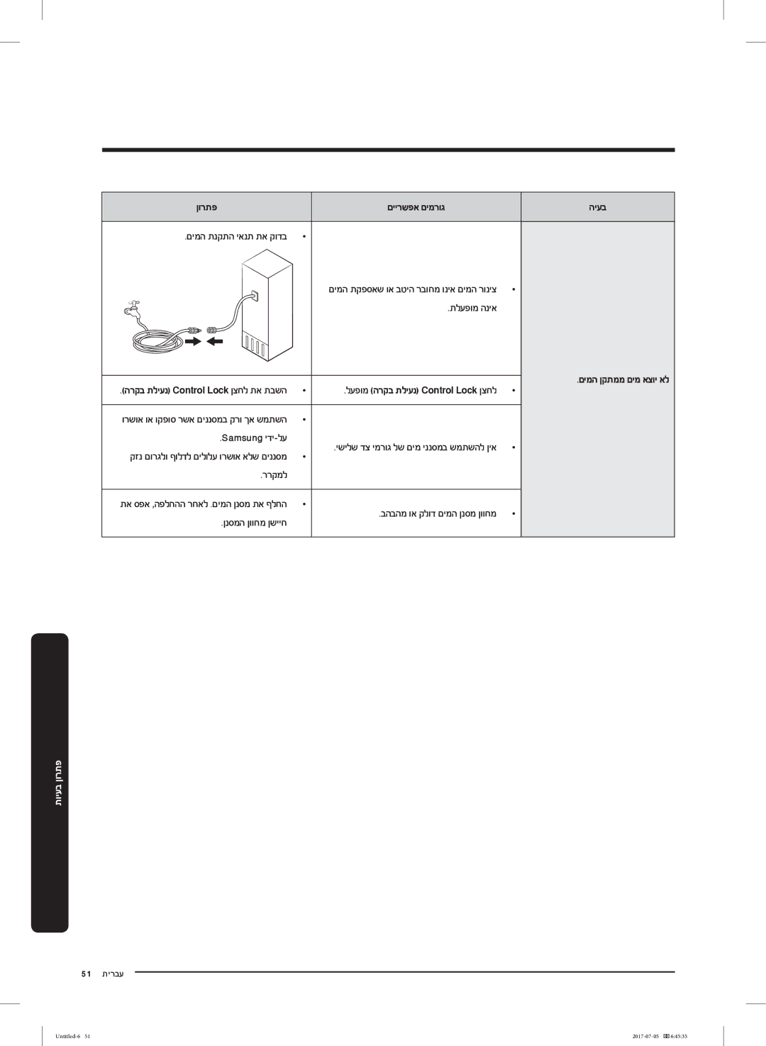 Samsung RF28K9070SR/ML manual ןורתפ םיירשפא םימרוג היעב, תלעפומ הניא, Samsung ידי-לע, ררקמל, ןנסמה ןווחמ ןשייח 