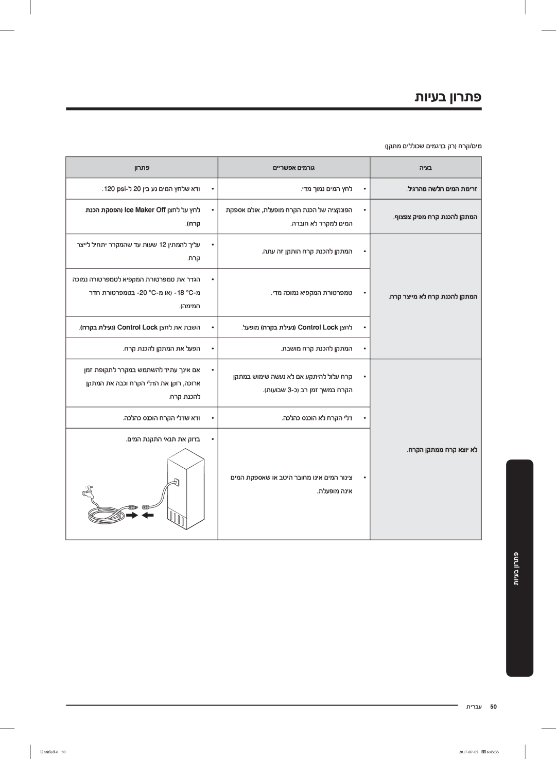 Samsung RF28K9070SR/ML manual ליגרהמ השלח םימה תמירז, חרקה ןקתממ חרק אצוי אל 