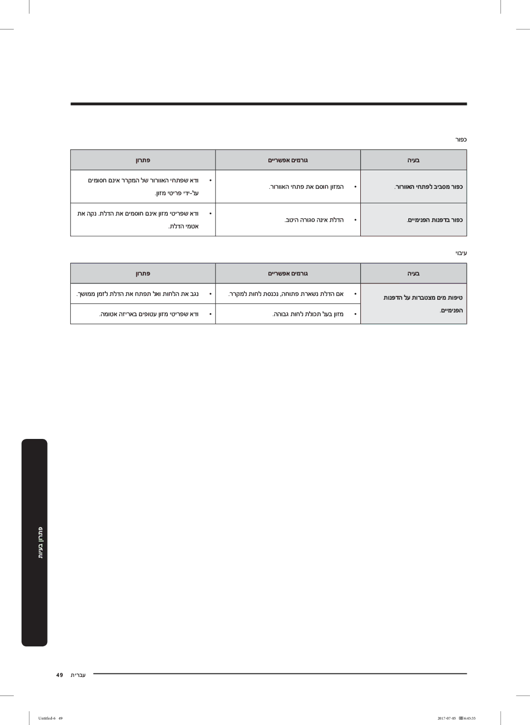 Samsung RF28K9070SR/ML manual םיימינפה תונפדב רופכ 