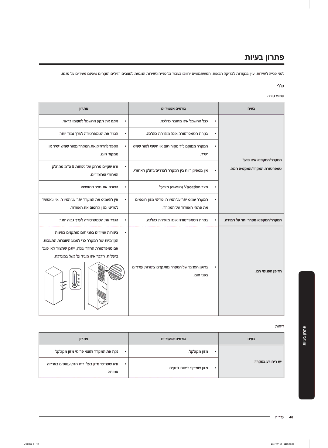 Samsung RF28K9070SR/ML manual יללכ, לעופ וניא איפקמה/ררקמה, םח ימינפה ןפודה 