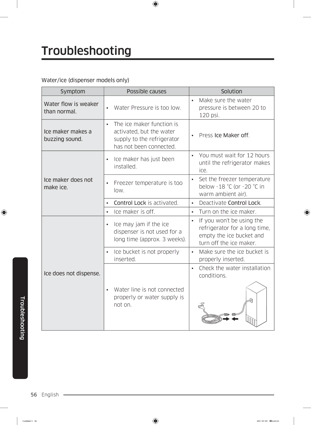 Samsung RF28K9070SR/ML manual Troubleshooting 