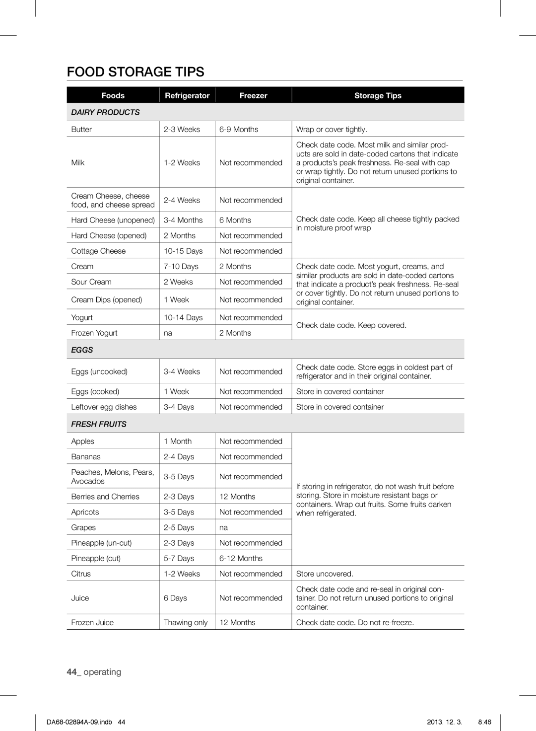 Samsung RF31FMEDBBC, RF31FMEDBSR, RF31FMESBSR user manual Food Storage Tips, Cream Dips opened Week Not recommended 