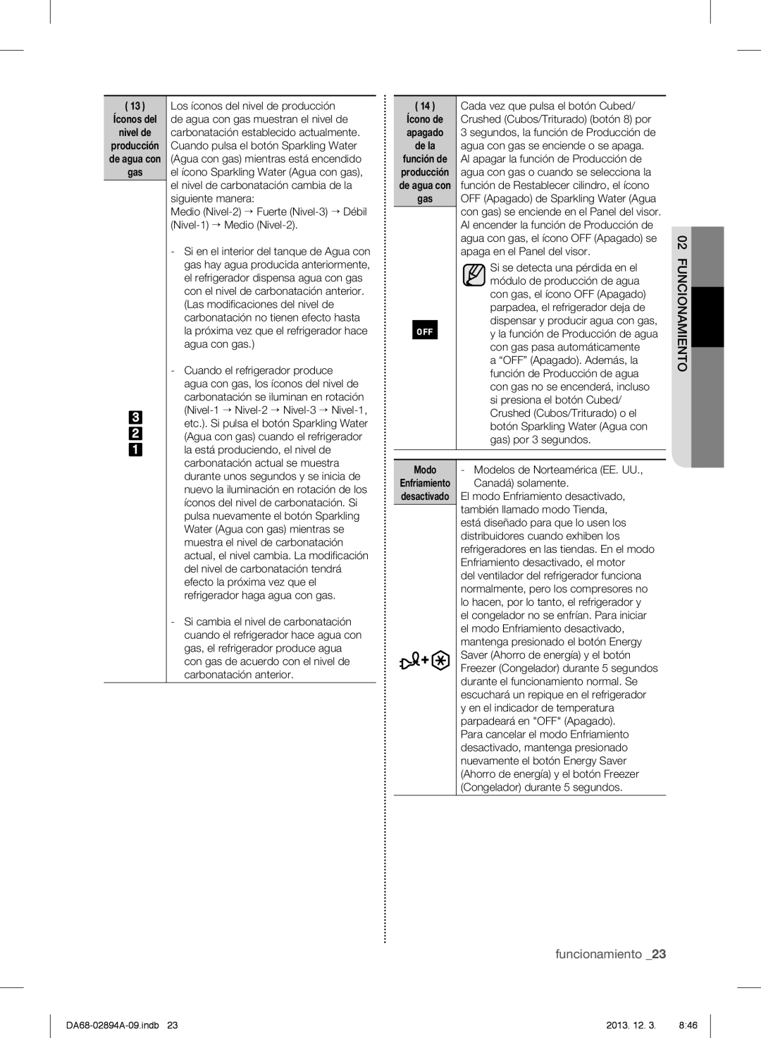 Samsung RF31FMEDBSR, RF31FMESBSR, RF31FMEDBBC user manual Íconos del Nivel de 