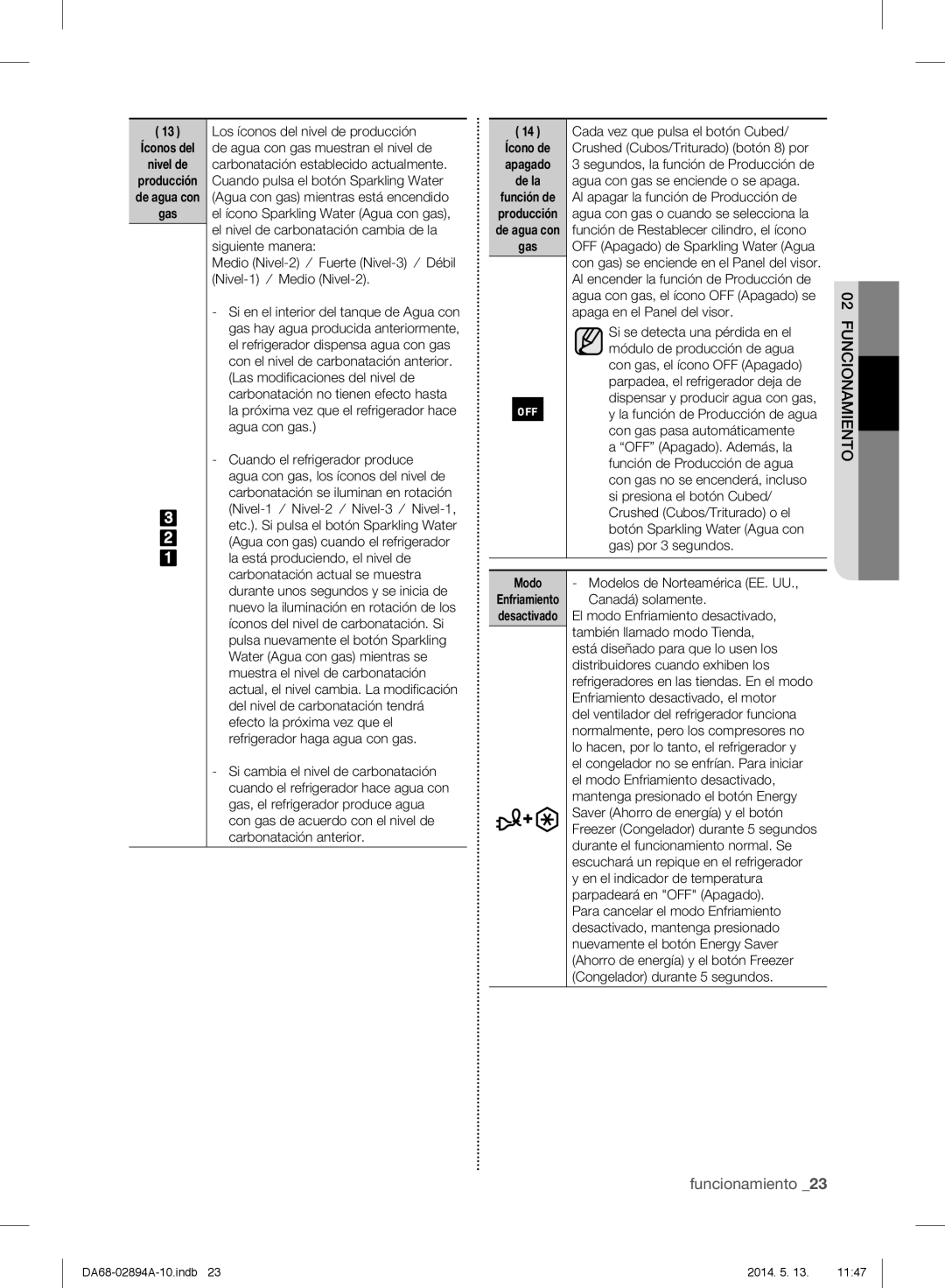 Samsung RF31FMESBSR user manual Íconos del Nivel de 