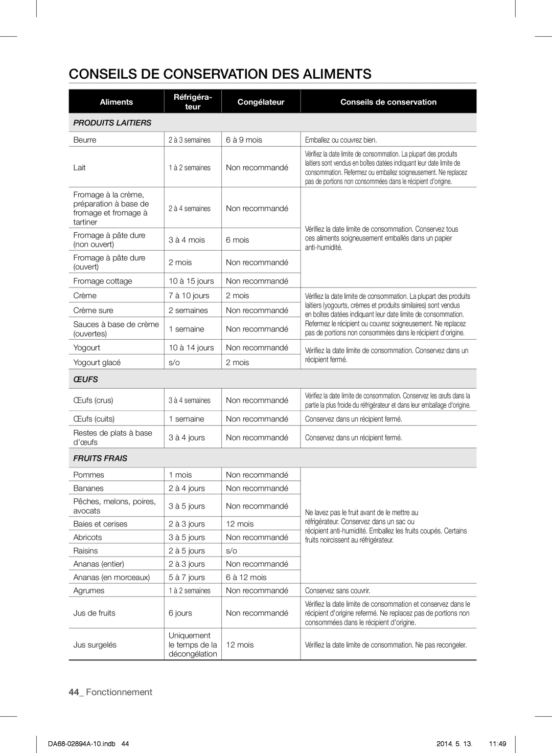 Samsung RF31FMESBSR user manual Conseils De Conservation Des Aliments, 44_ Fonctionnement, Réfrigéra teur, Congélateur 