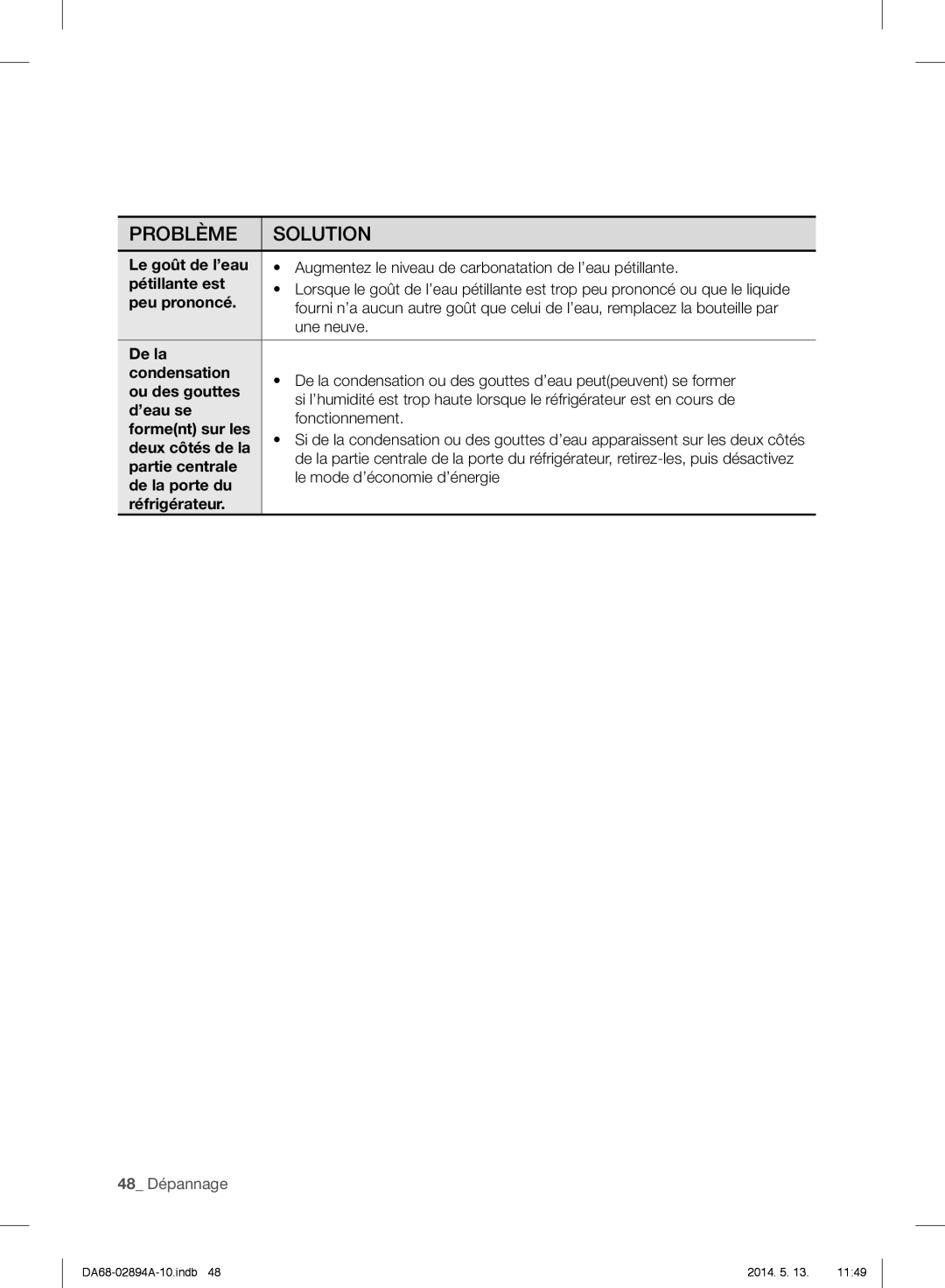 Samsung RF31FMESBSR user manual 48_ Dépannage, Problème, Solution, Le goût de l’eau 
