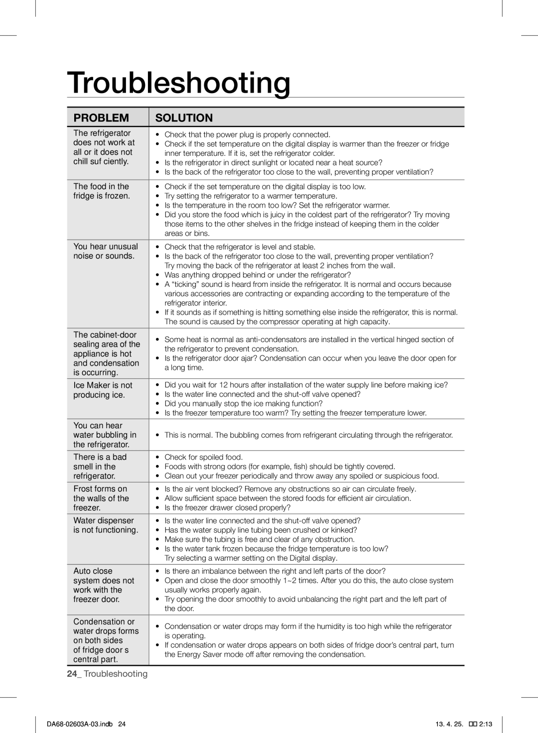 Samsung RF323TEDBWW, RF323TEDBSR, RF323TEDBBC user manual Troubleshooting, Problem Solution 