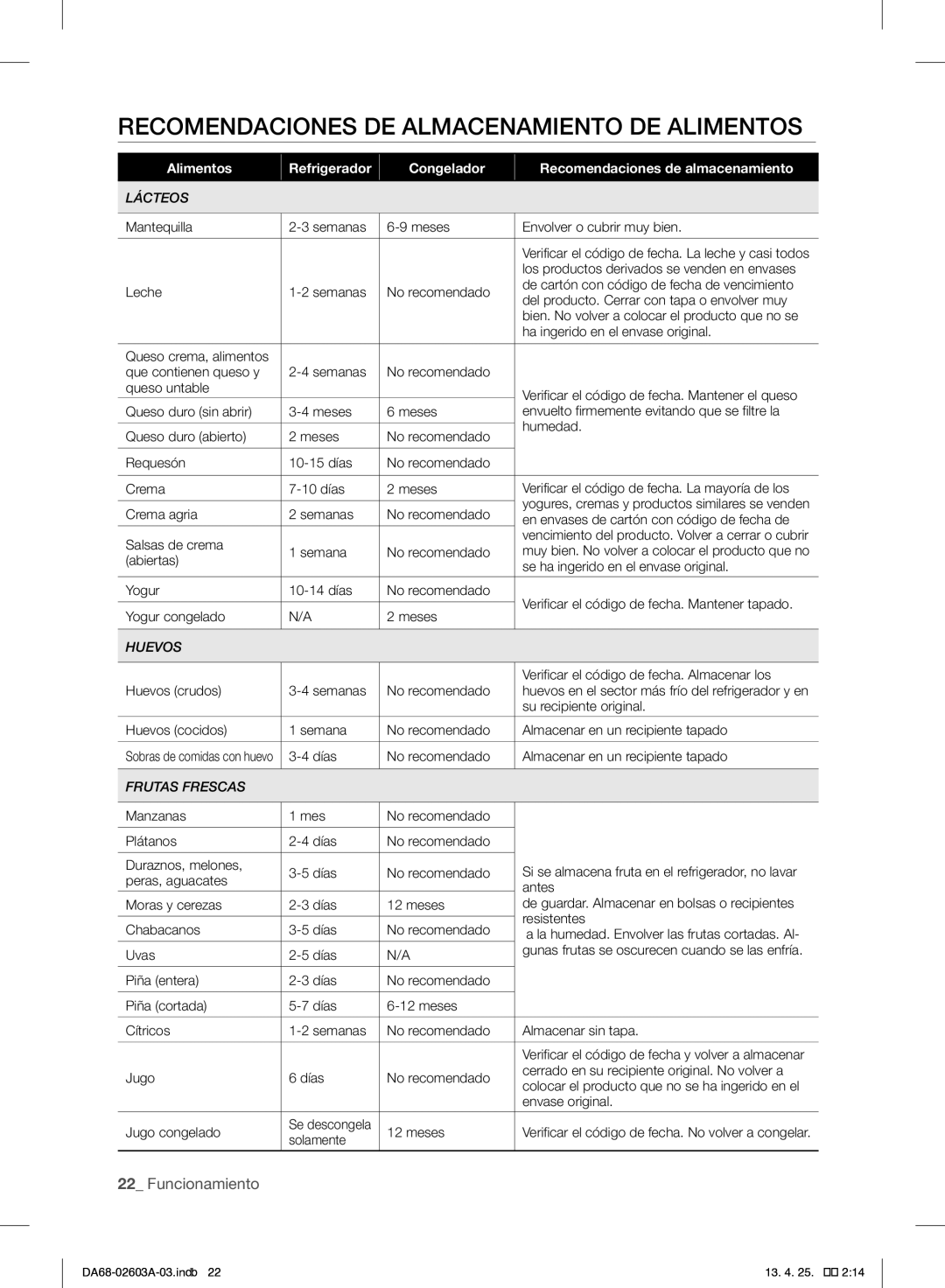 Samsung RF323TEDBBC, RF323TEDBWW, RF323TEDBSR user manual Recomendaciones DE Almacenamiento DE Alimentos, Lácteos 