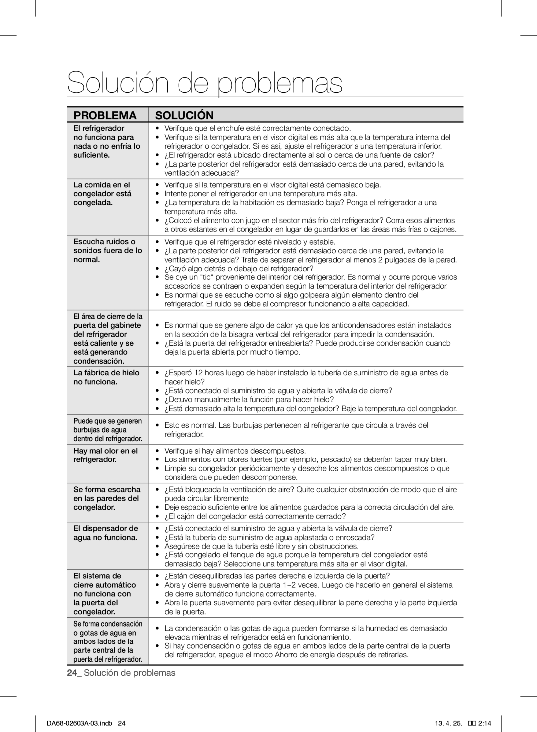 Samsung RF323TEDBSR, RF323TEDBWW, RF323TEDBBC user manual Solución de problemas, Problema Solución 