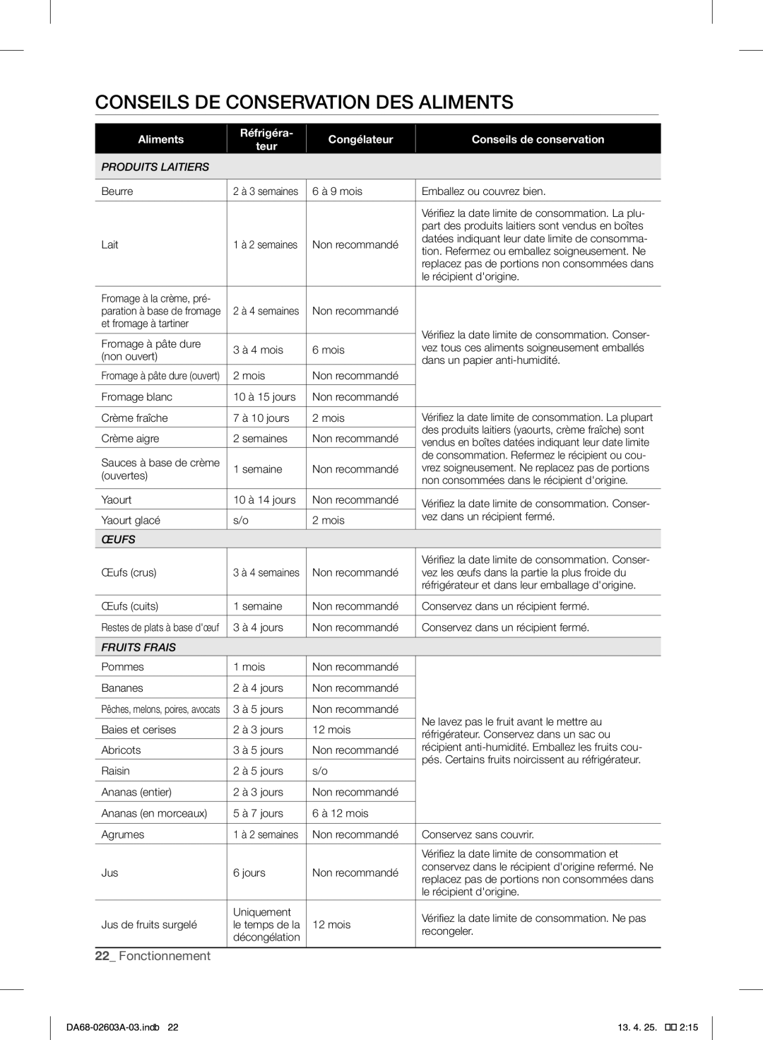 Samsung RF323TEDBWW, RF323TEDBSR, RF323TEDBBC user manual Conseils DE Conservation DES Aliments, Produits Laitiers 