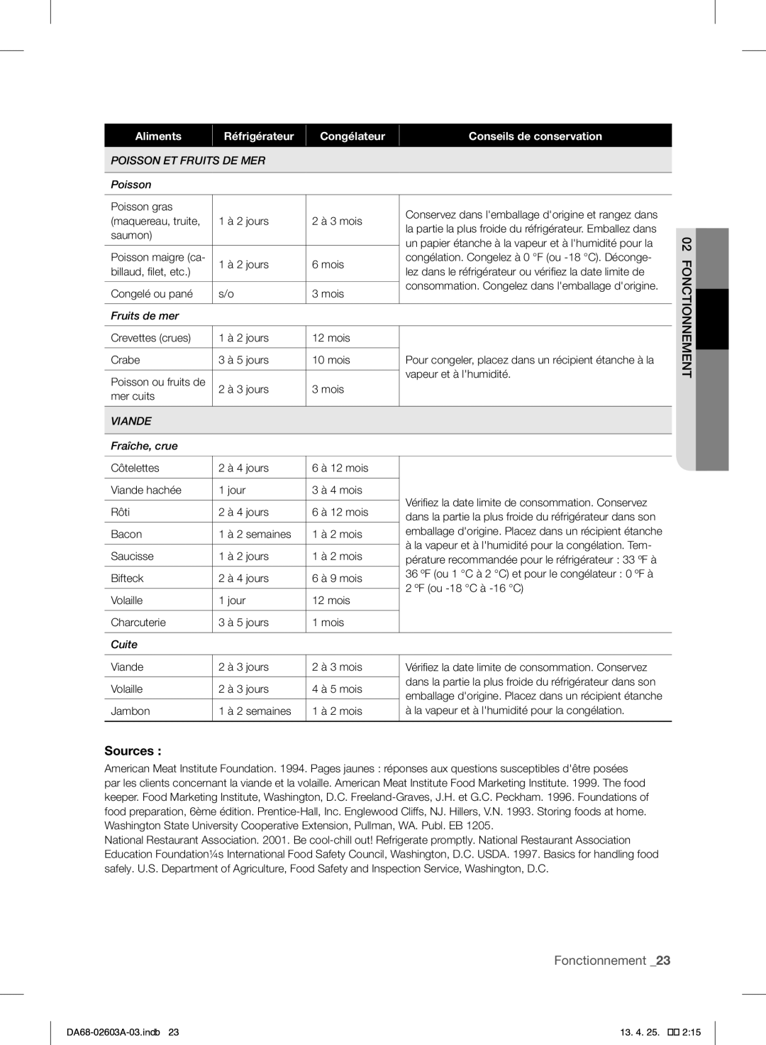 Samsung RF323TEDBSR, RF323TEDBWW, RF323TEDBBC user manual Aliments Réfrigérateur Congélateur Conseils de conservation 