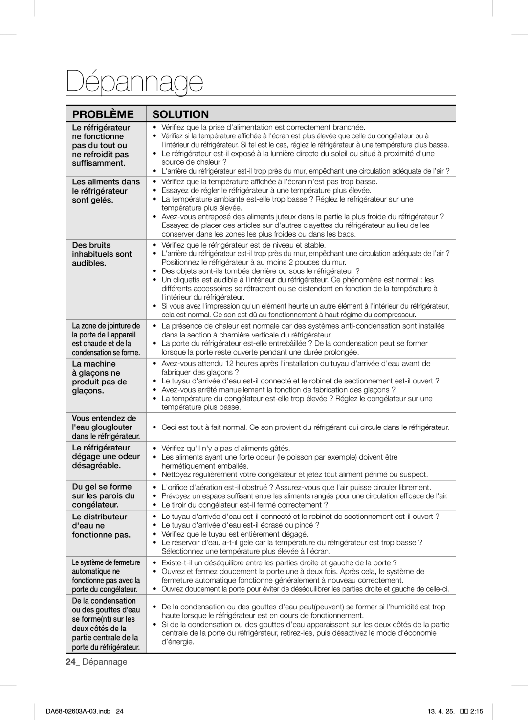 Samsung RF323TEDBBC, RF323TEDBWW, RF323TEDBSR user manual Dépannage, Problème Solution 