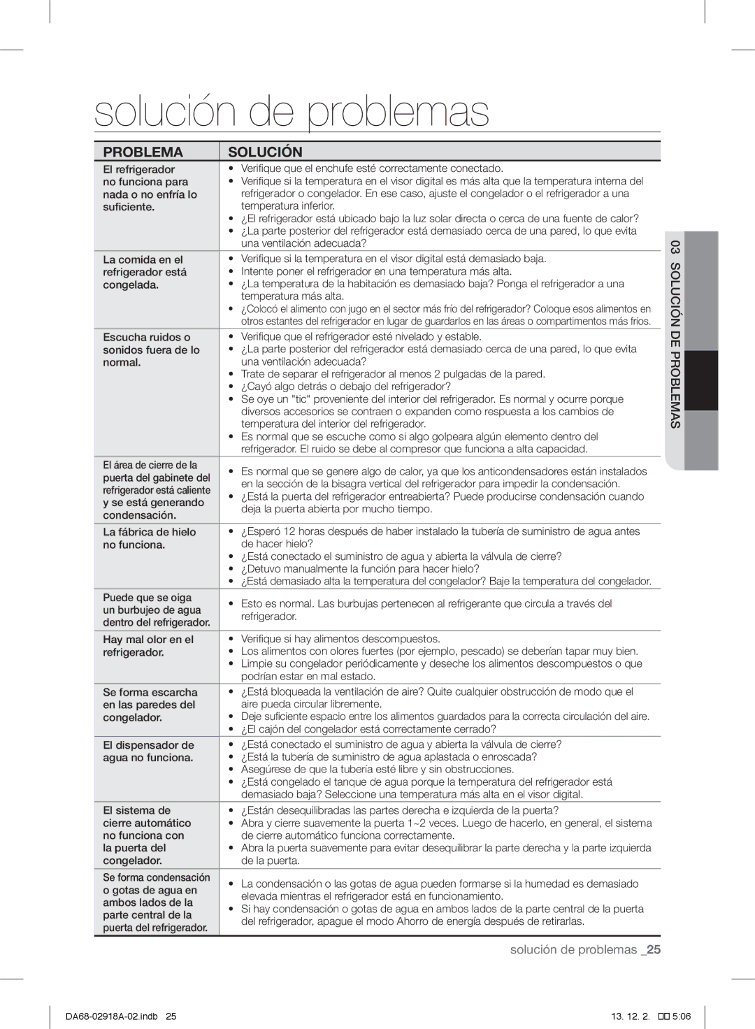 Samsung RF32FMQDBSR user manual Solución de problemas, Deproblemas 03solución 