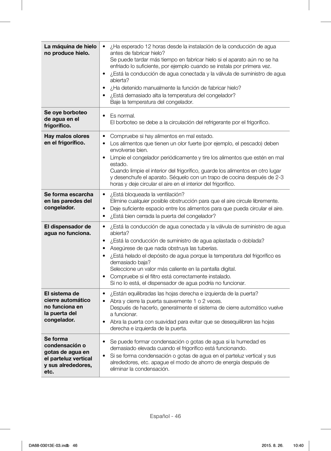 Samsung RF34H9950S4/ES No produce hielo, Se oye borboteo, De agua en el, Frigoríﬁco Hay malos olores, En el frigoríﬁco 