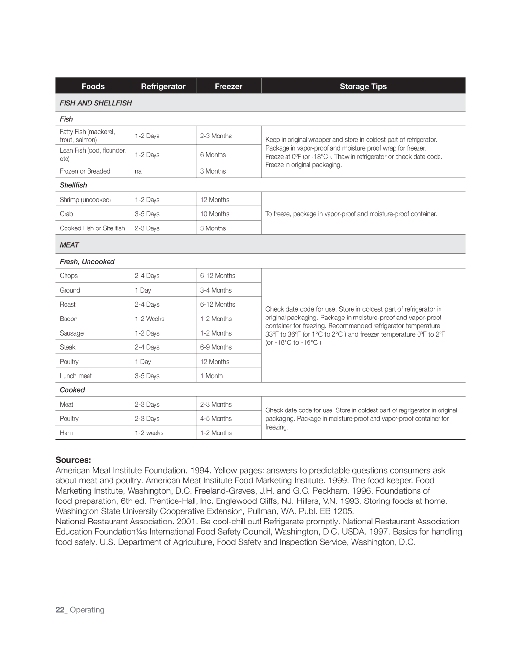 Samsung RF4267HA user manual Sources, Fish and Shellfish 