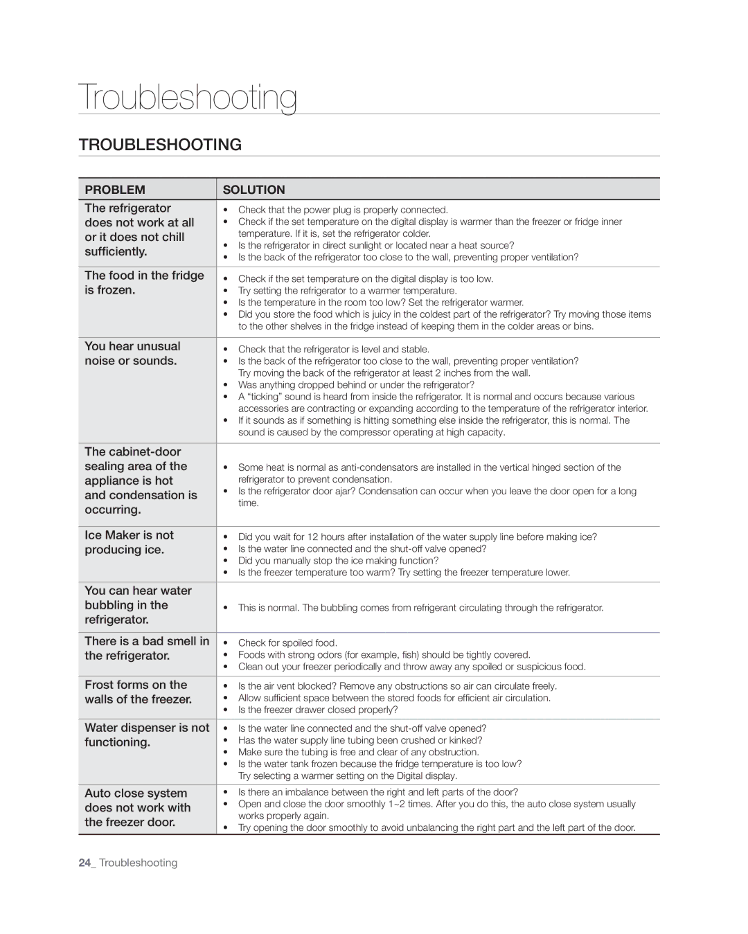 Samsung RF4267HA user manual Troubleshooting 