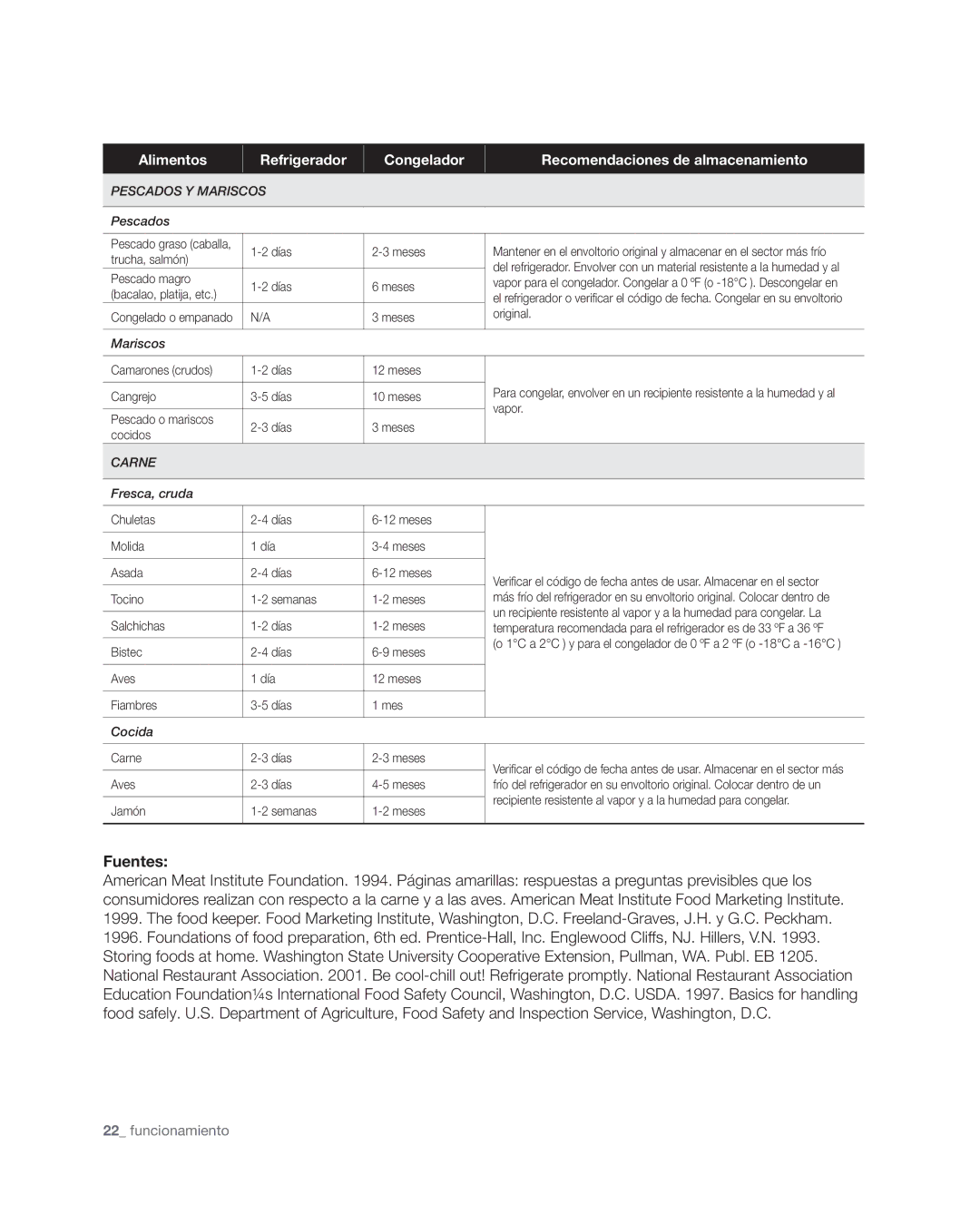 Samsung RF4267HA user manual Fuentes, Pescados Y Mariscos 