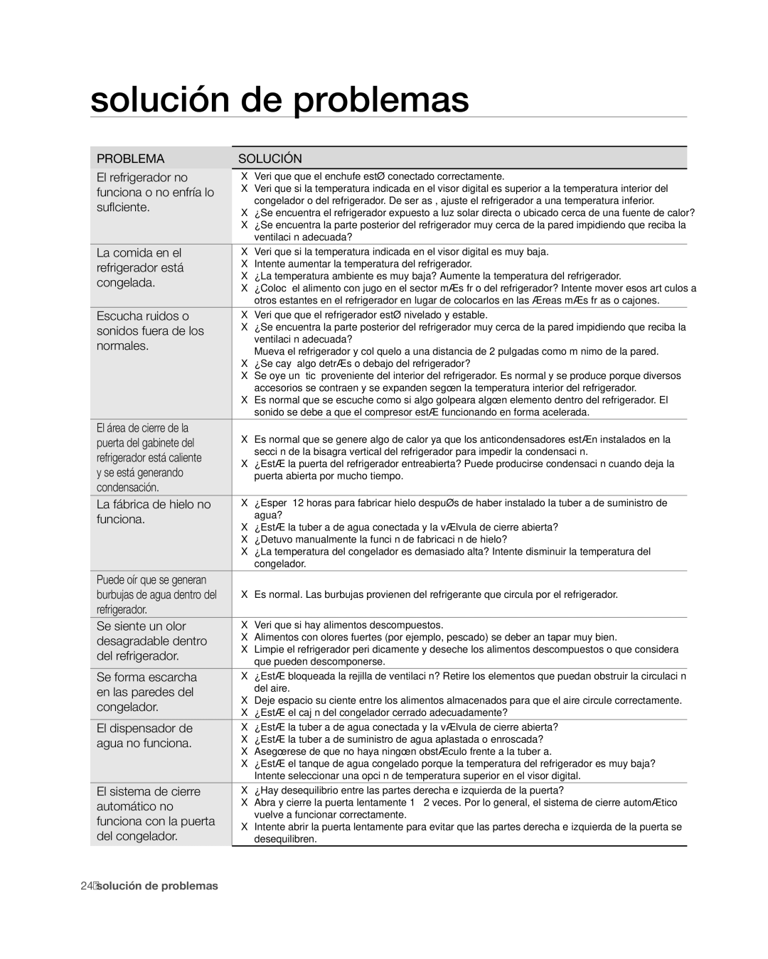 Samsung RF4267HA user manual Solución de problemas 