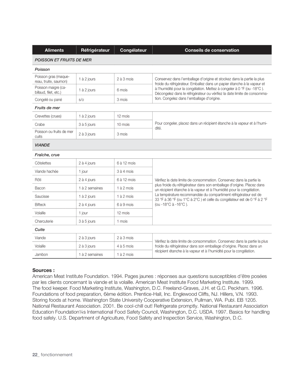 Samsung RF4267HA user manual Poisson ET Fruits DE MER 