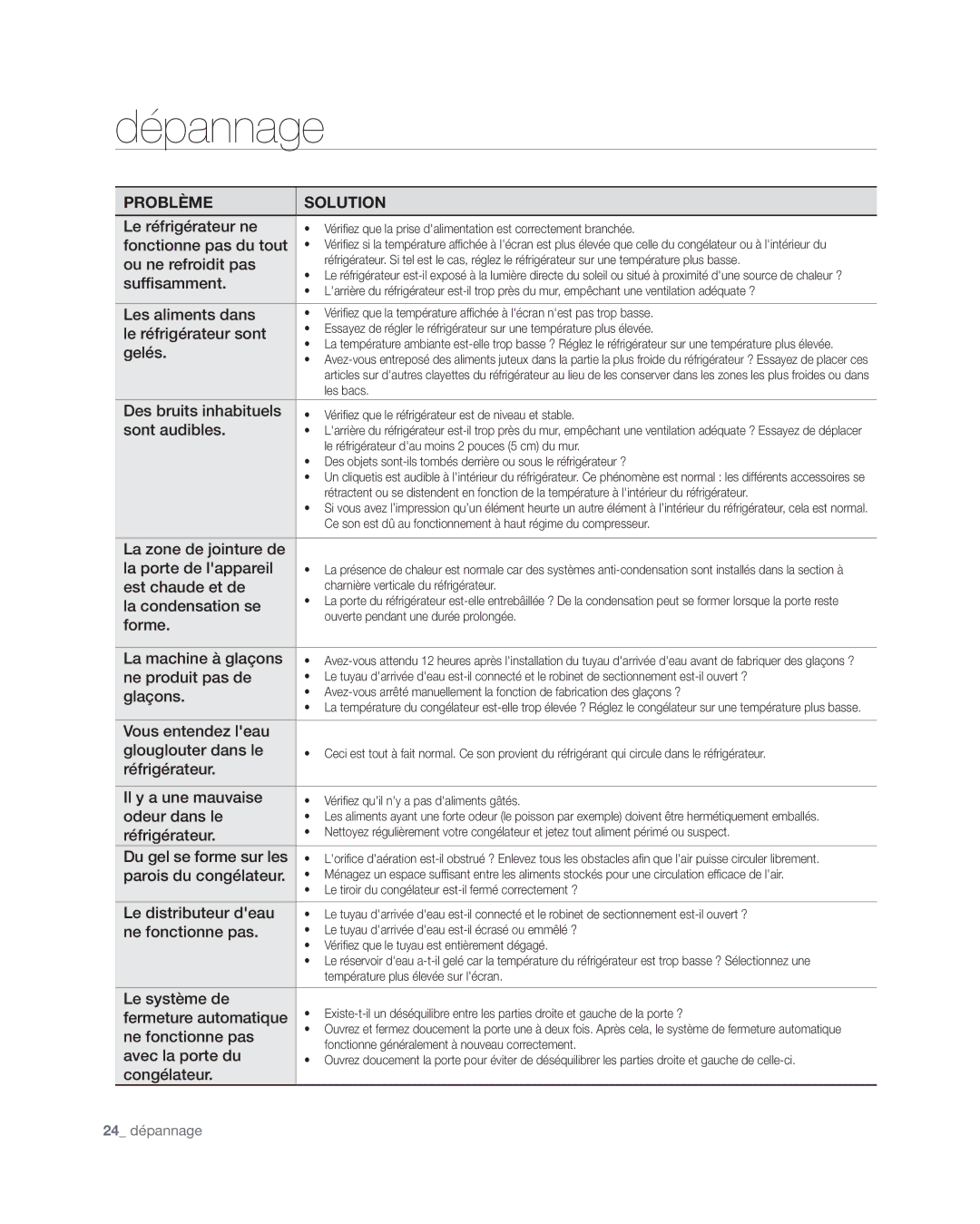 Samsung RF4267HA user manual Dépannage 