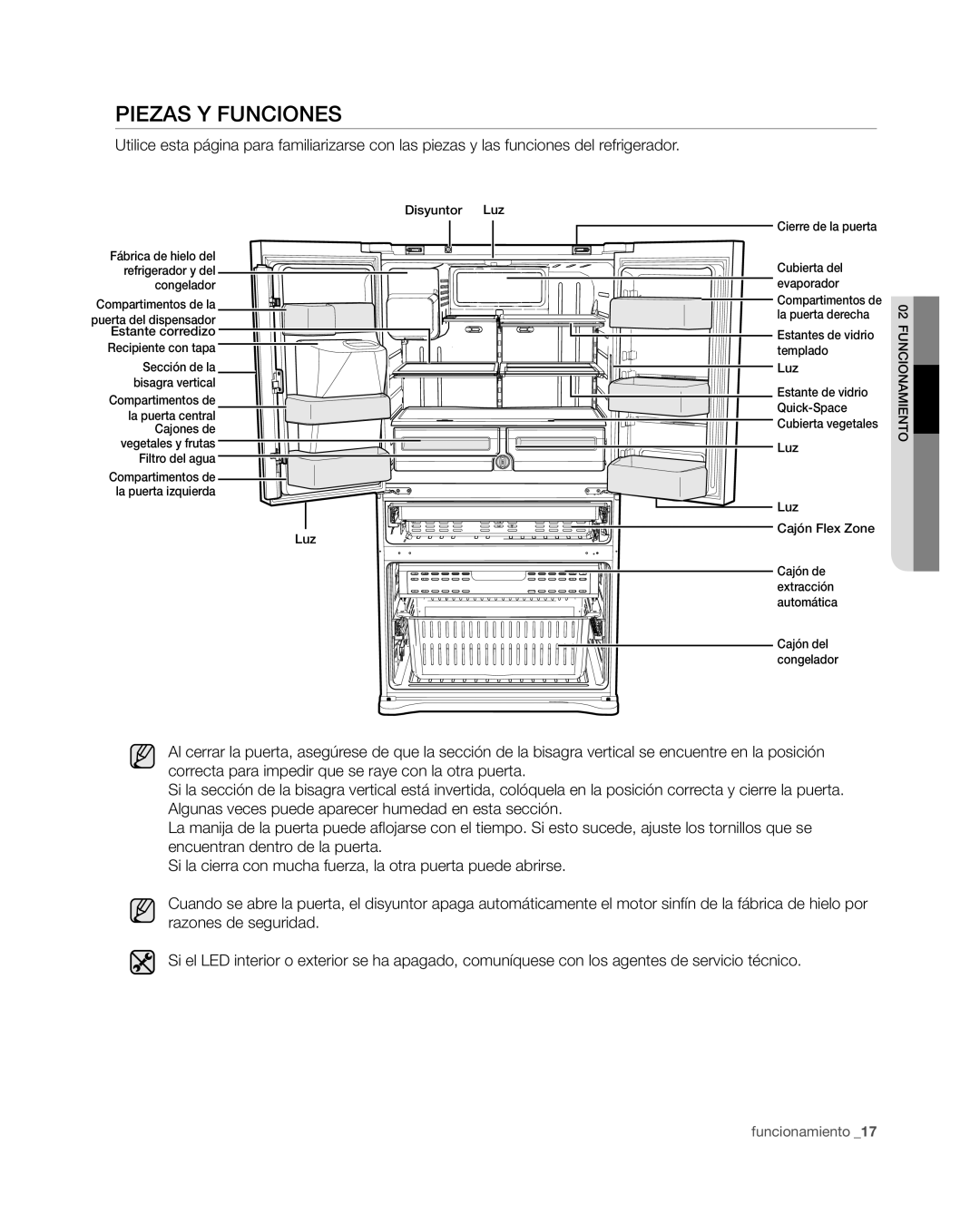 Samsung RF4267HA user manual Piezas y funciones, funcionamiento _17 