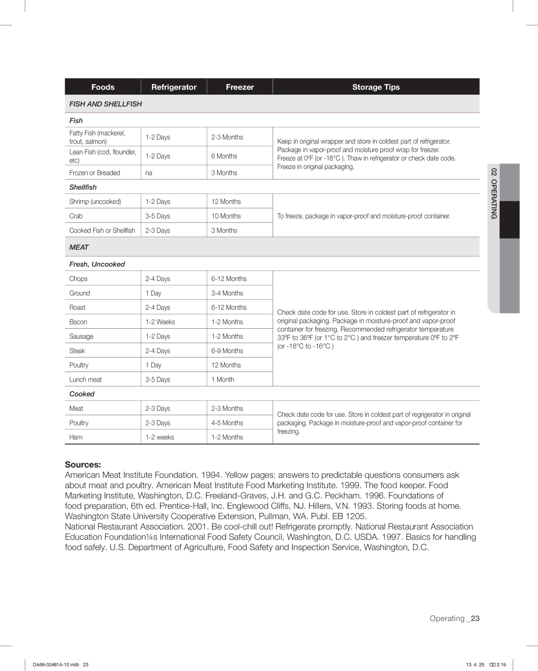 Samsung RF4267HAWP, RF4267HABP, RF4267HARS user manual Sources 