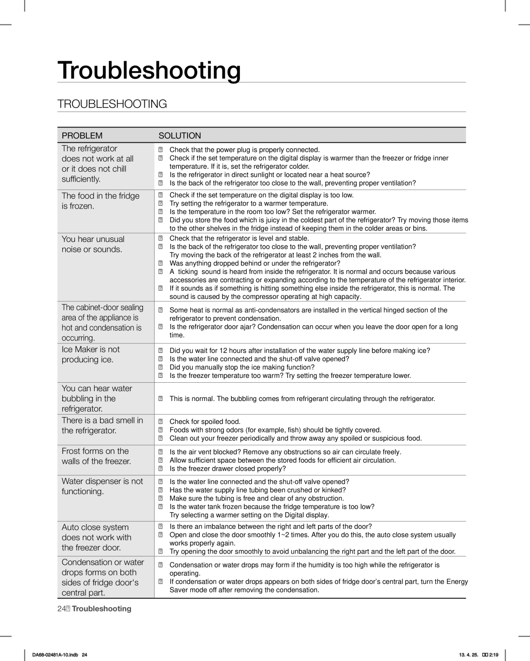 Samsung RF4267HABP, RF4267HARS, RF4267HAWP user manual Troubleshooting 