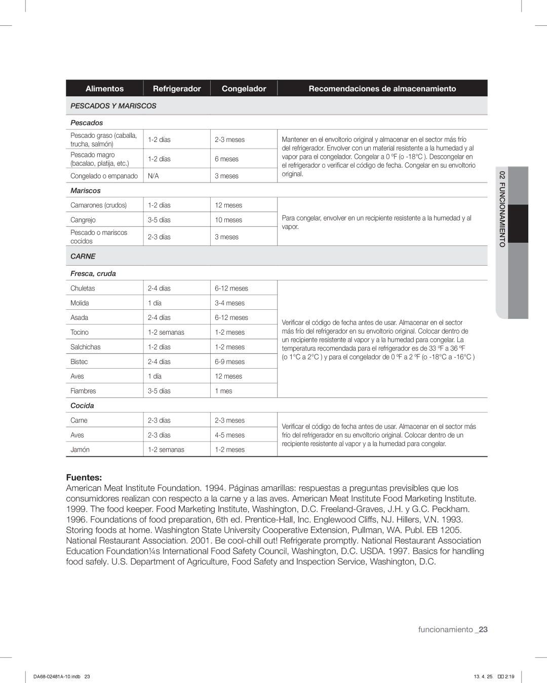 Samsung RF4267HABP, RF4267HARS, RF4267HAWP user manual Fuentes 