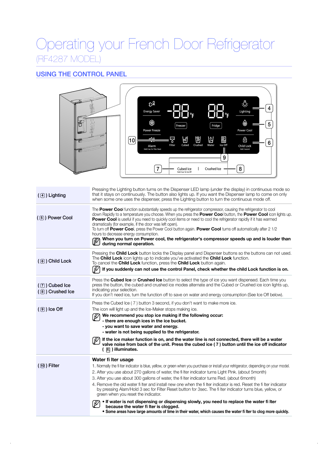 Samsung RF4287 quick start Child Lock, Cubed Ice, Crushed Ice, Ice Off, Filter 