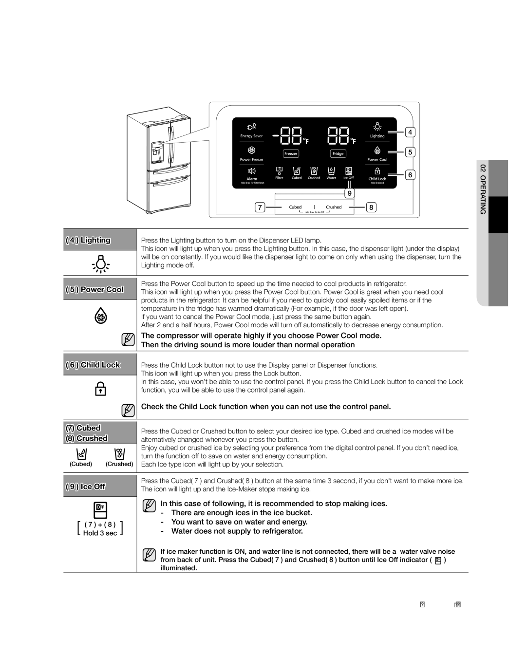 Samsung RF4287HA user manual Lighting 