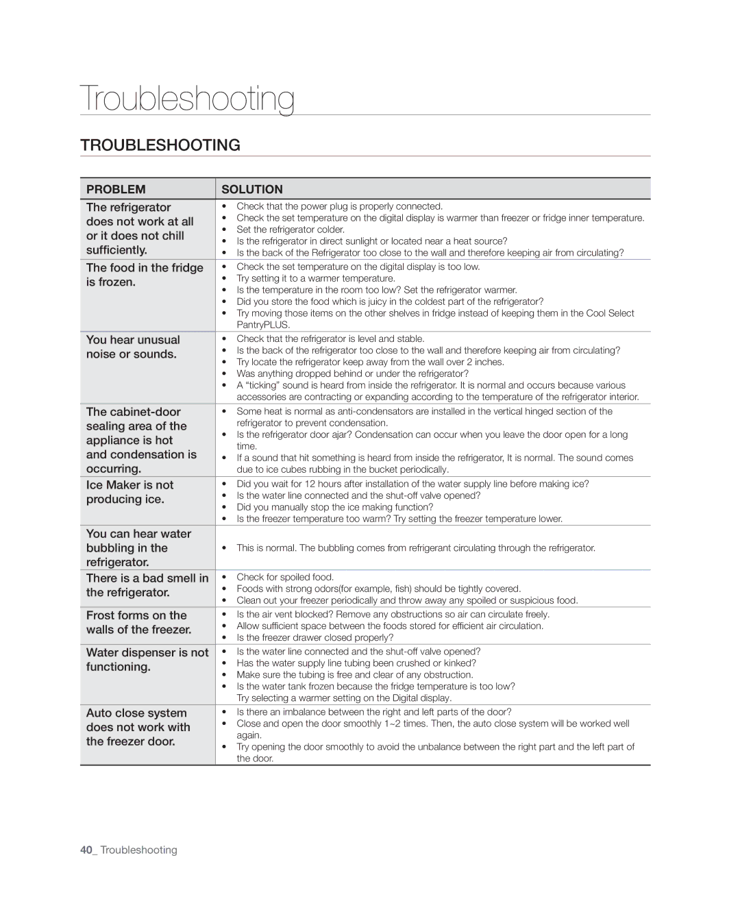 Samsung RF4287HA user manual Troubleshooting 