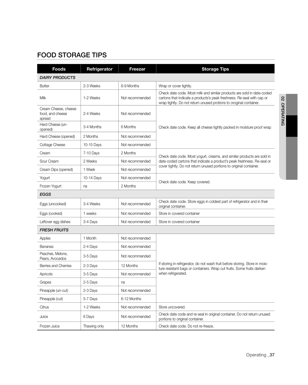 Samsung RF4287HA user manual Food storage tips, Foods, Refrigerator, Freezer, Storage Tips, Operating 