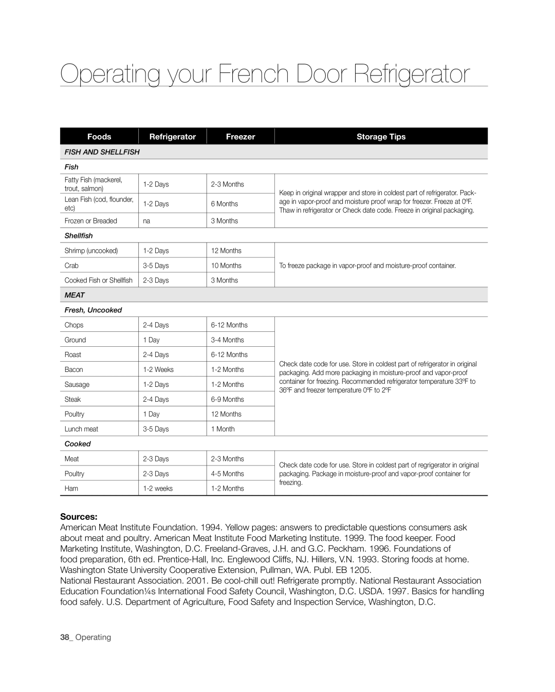 Samsung RF4287HA user manual Operating your French Door Refrigerator, Sources, Foods, Freezer, Storage Tips 