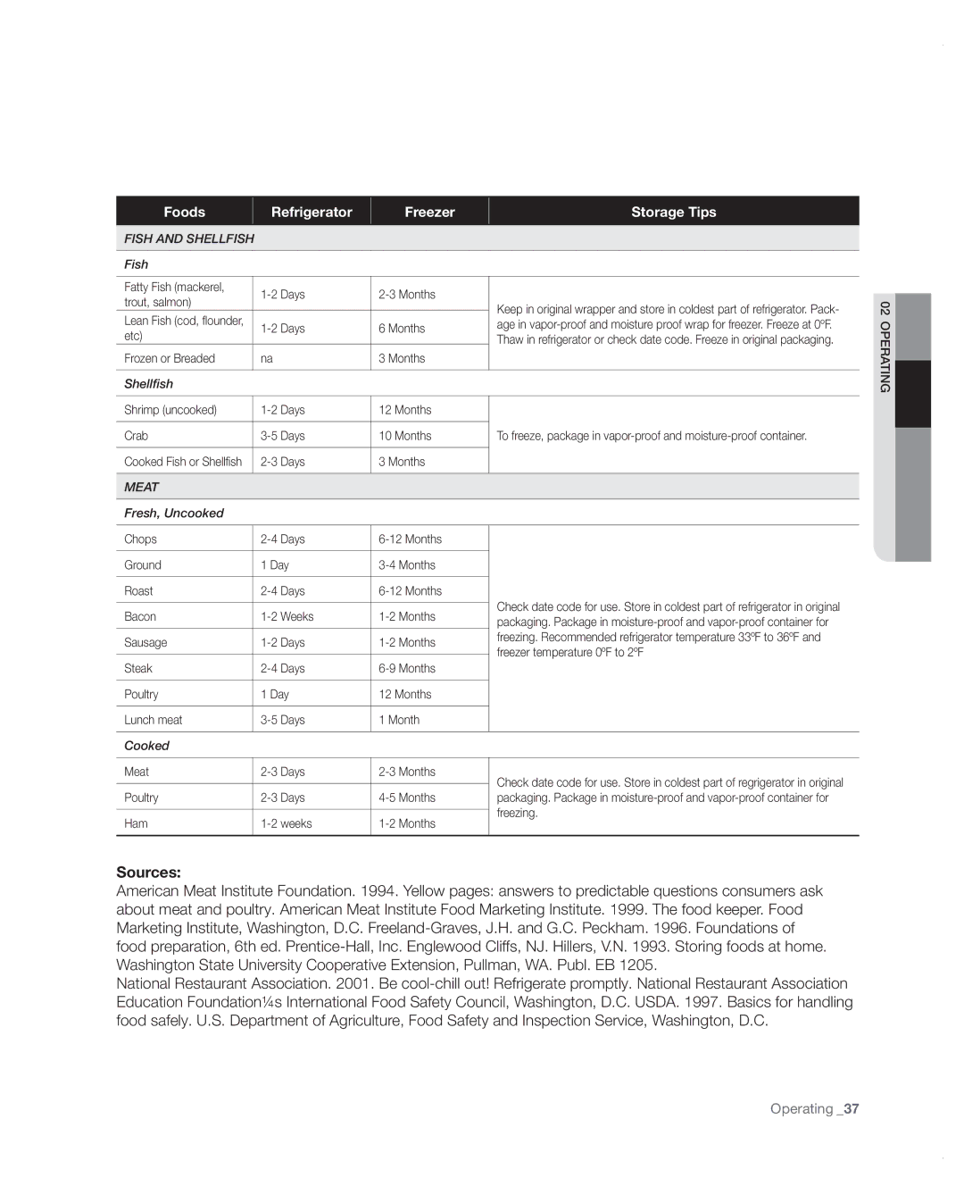 Samsung RF4287HARS user manual Sources 